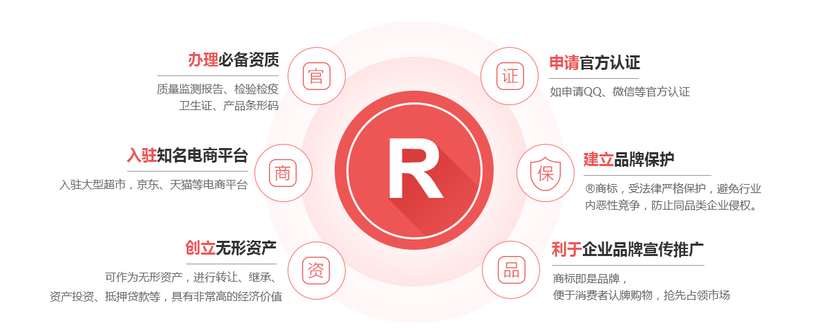 宜春商标注册的作用